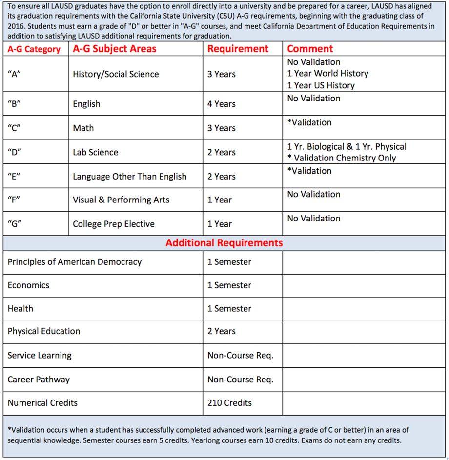 Graduation Requirements 